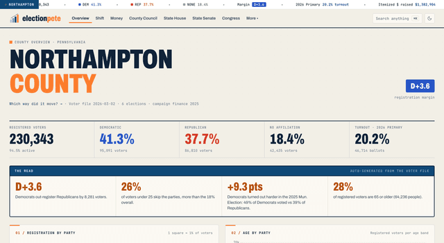 electionpete